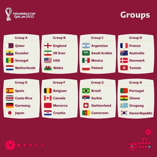 Hasil Drawing Grup Piala Dunia Qatar 2022