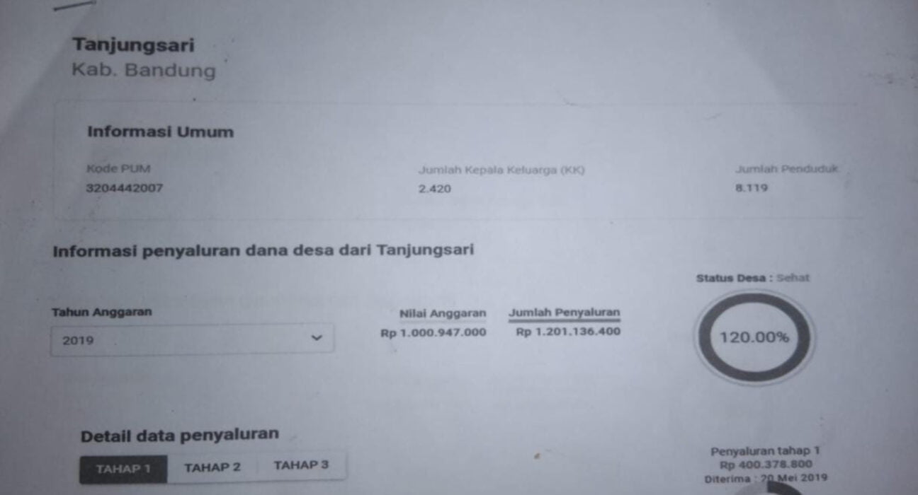 Kabupaten Bandung - Dugaan kepala desa tanjungsari berbohong tentang dana bumdes