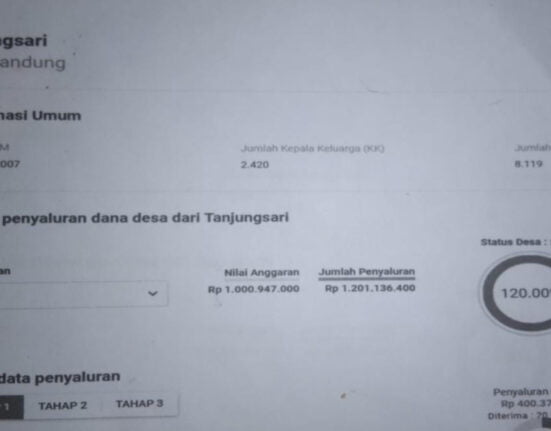 Kabupaten Bandung - Dugaan kepala desa tanjungsari berbohong tentang dana bumdes