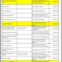 Dugaan Bantuan Hibah Fiktif di Subang Mencuat, Dua Yayasan Berpotensi Rugikan Negara Ratusan Juta